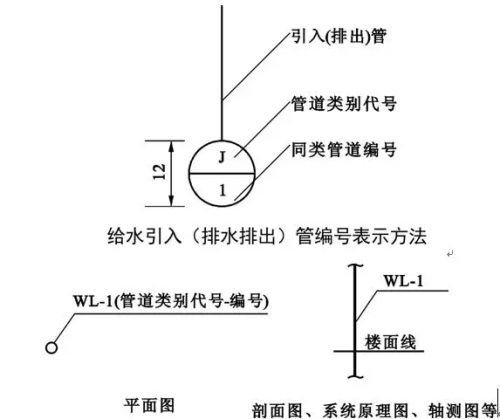 水电图纸怎么看(学看水电图纸的最快方法)插图3