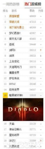 2015公测的网游排行榜(网游手游排行榜第一名)插图17