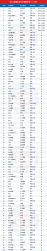 亚洲五百强排行榜(亚洲500强中国有哪些)插图4