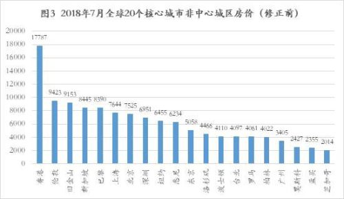 2016全球房价排行榜(各国房价排行榜)插图2