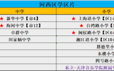 北京河西中学排名前十(天津河西一片中学排名榜)