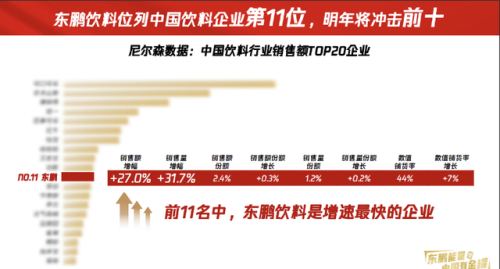2016饮料销量排行榜(最好喝的饮料10大排名)插图3