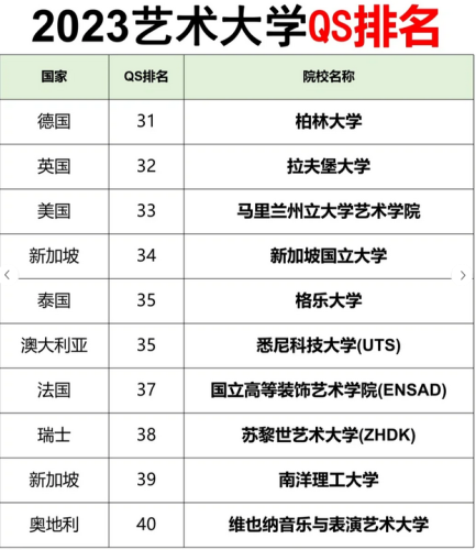 国际艺术界排行榜(全球十大顶级艺术家)插图3