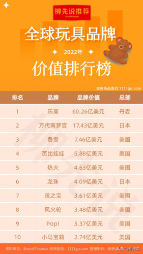 排名前十的芭比娃娃品牌(芭比娃娃什么牌子比较好)插图3