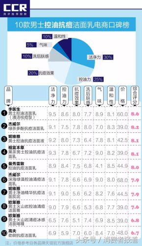 妮维雅男士护肤品排行榜(奢睿男士护肤怎么样)插图7