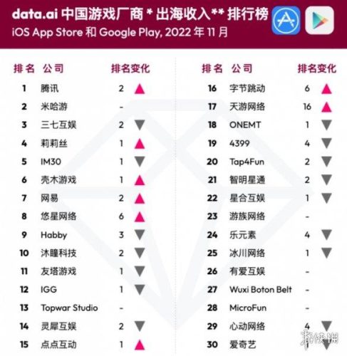 页游公司排行榜(武汉排名前十游戏公司)插图1