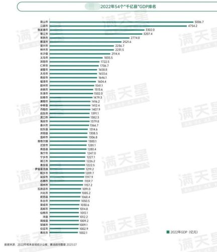 全国偏远县城排名前十(四川所有县城)插图2