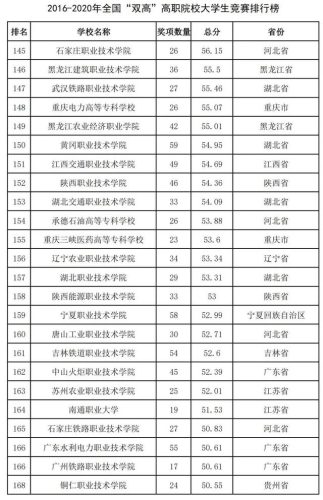 2016全国高校排行榜(高校排名出炉新)插图62