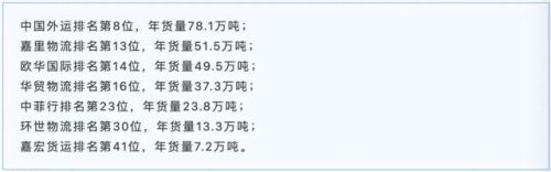 货代公司排行榜(国内前10大国际货运代理公司)插图5