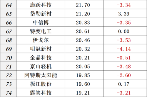 中国光伏品牌排行榜(全国光伏厂家前十排名)插图32