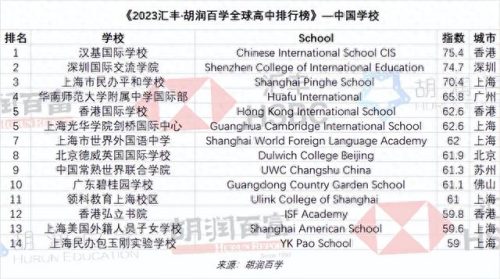 世界前十大高中排名(世界十大著名高中排名)插图1