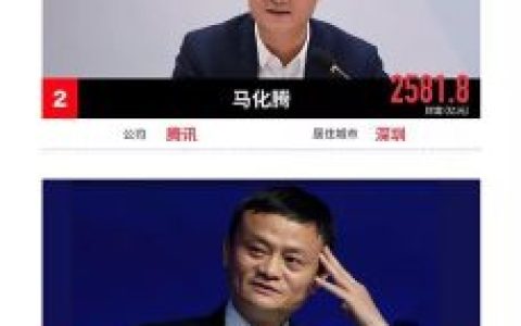 福布斯中国排行榜2017(2019中国富豪榜500)
