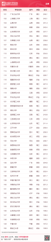 2015国内大学排行榜(全国高校排行榜2023)插图10