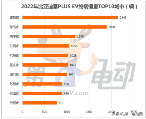 济南电车销量排名前十(济南电动车品牌排行)插图18