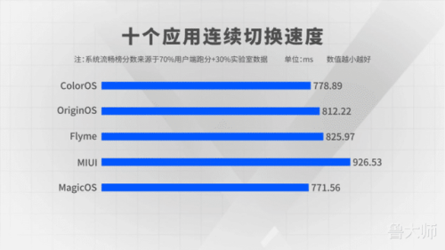 系统排行榜(手机系统哪个系统最好)插图7