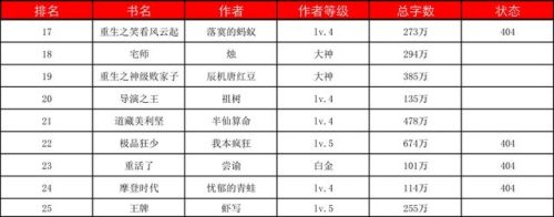 起点2014小说排行榜(历年起点中文网小说排行榜)插图5