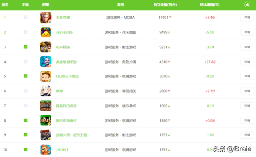 消消乐排行榜(消消乐全国排名在哪里看)插图1