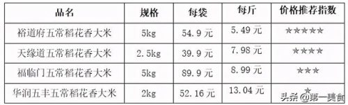 五常大米品牌排行榜(五常大米十大名牌)插图1