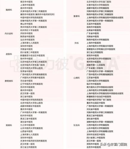 中国医院排行榜2016(中国前十名医院排名榜)插图4