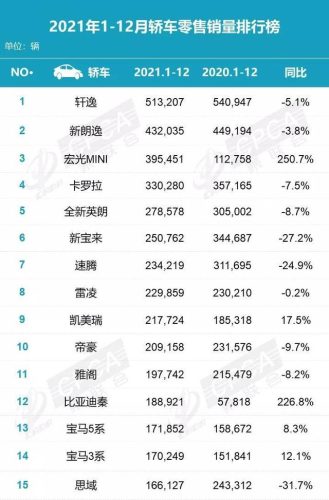 2016全球汽车销量排行榜(中国历年汽车销量排名)插图12