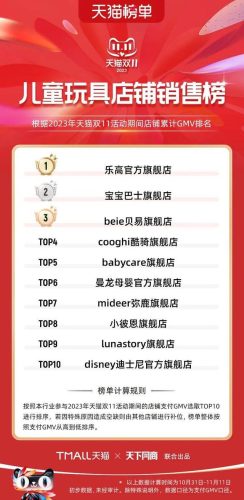 双11天猫销售排行榜(天猫双十一品牌排行榜)插图50