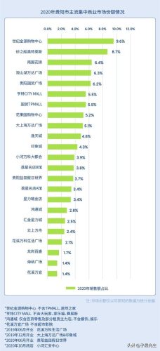 贵州周边超市排名前十(贵州省有多少个合力超市)插图1