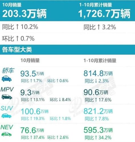 重庆汽车销量排行榜(2023车辆销售排行榜)插图1