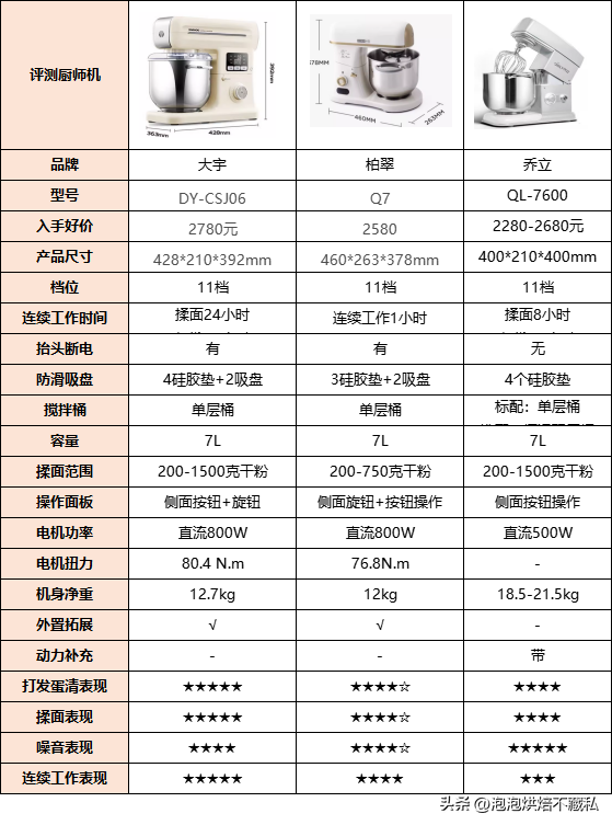 厨师机排行榜(厨师机品牌十大排名)插图5