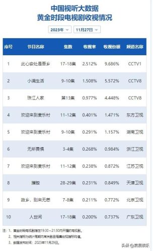 卫视热播电视剧排行榜(最近各大卫视热播剧)插图17