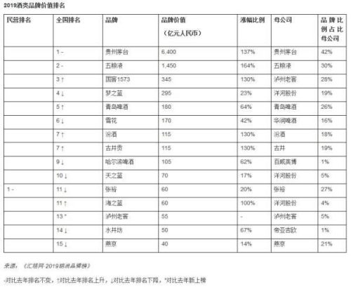 中国的香烟品牌排行榜(中国烟草排名前十榜)插图3