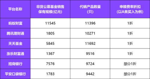 如何提高基金排名前十(基金排名前100名业绩排行榜)插图4