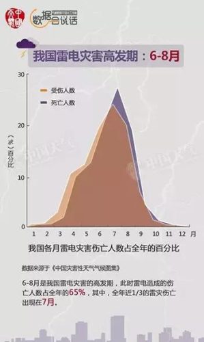 描写雷的词语(雷可以用什么词代替)插图6