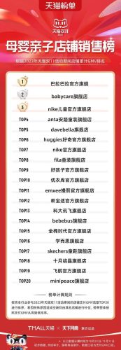 双11天猫销售排行榜(天猫双十一品牌排行榜)插图3