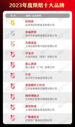 饮食连锁加盟店排行榜(加盟店排行榜前十名)插图23