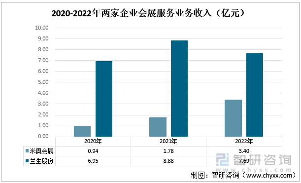 国外会展收入排名前十(做会展收入怎么样)插图5
