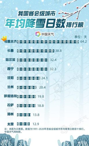 各地气温排行榜(昆明市年平均气温)插图1