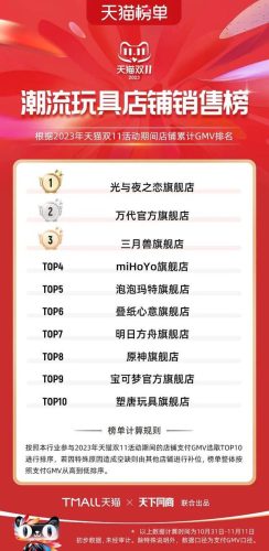 双11天猫销售排行榜(天猫双十一品牌排行榜)插图49