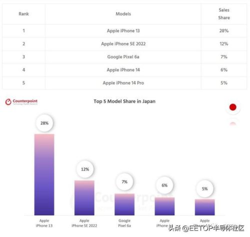 各国最爱手机排名前十(中国最爱喝酒的城市排名)插图7