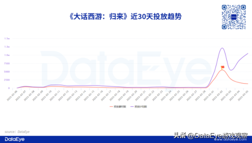 大话3网页版(大话手游如何电脑登录)插图4