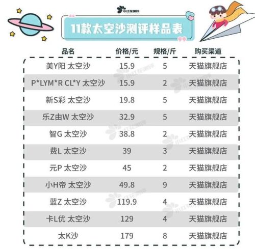 太空沙玩具品牌排行榜(玩具加盟10大品牌)插图2