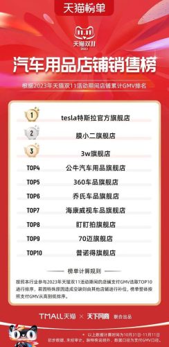 双11天猫销售排行榜(天猫双十一品牌排行榜)插图72