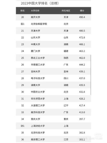 全国名校排行榜(世界名校前100排名)插图5