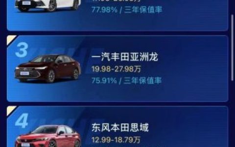 二手车保值率高的车排行榜(二手车折旧率对照表)