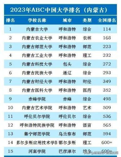 高考大学排行榜(国内大学排名最新排名表)插图5