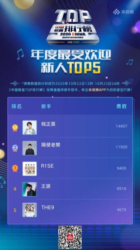 歌曲排行榜节目(音乐最新排行榜)插图4
