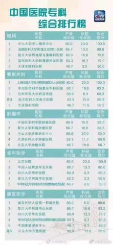昆明男科排行榜(昆明哪家男科医院排名)插图4