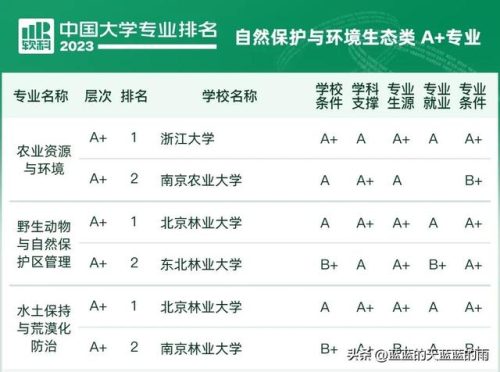 各大学专业排行榜(全国大学a+类学科排名)插图61