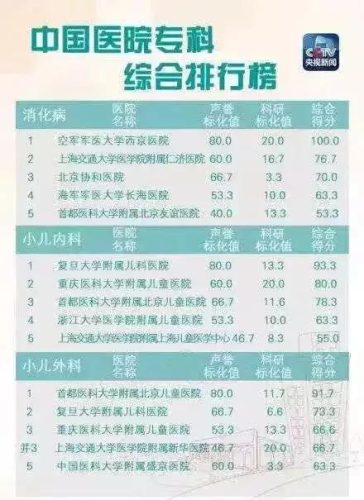 昆明男科排行榜(昆明哪家男科医院排名)插图6