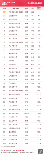 2015国内大学排行榜(全国高校排行榜2023)插图30