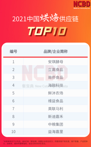 甜点材料店家排名前十(淘宝店铺排名第一是谁)插图1